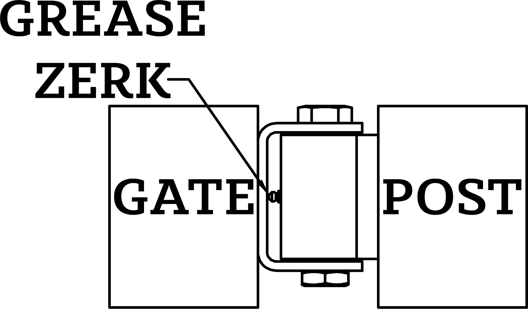 Maintenance Tips Showing Grease Zerk