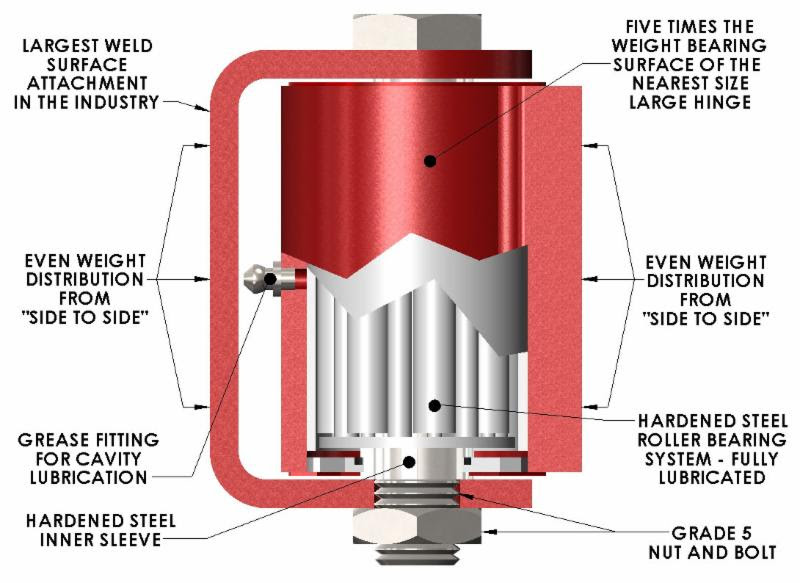 GUARDIAN roller bearing hinge diagram